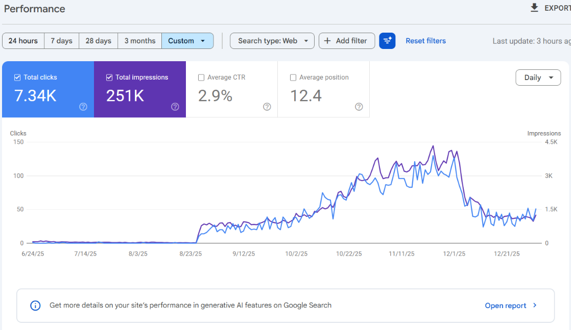 Google Search Console performance chart for kosonga.com showing organic click data
